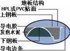 供应防静电地板价格，广州波顶13826101580