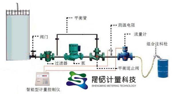 化工原料定量计量装桶设备