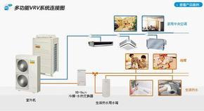 大金VRV系列中央空调