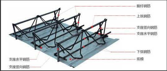 大跨度楼承板钢筋桁架楼承板TD2-90价格优惠力度大