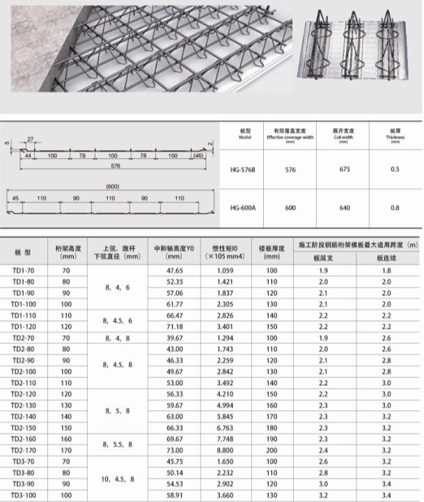 大跨度楼承板钢筋桁架楼承板TD2-90价格优惠力度大