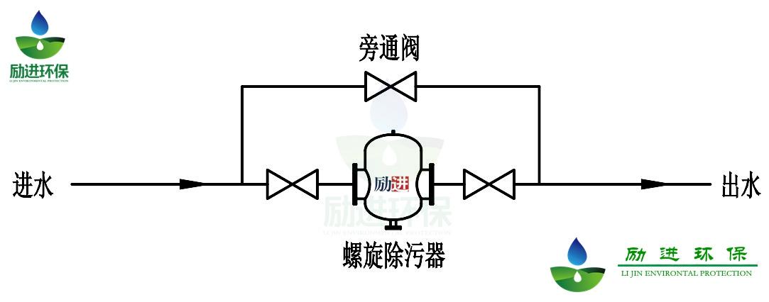 永州螺旋集气排污装置