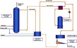 CANSOLV® AquaNOx™ Process