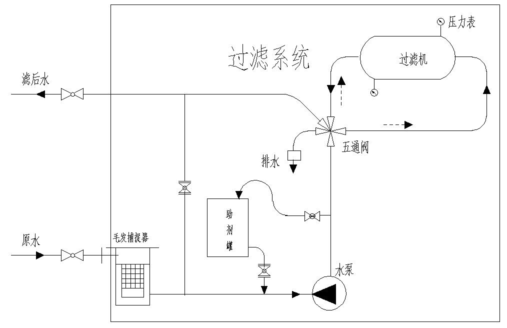 锐浦PF100-210板框式长寿命硅藻土泳池过滤机，可逆式硅藻土过滤机