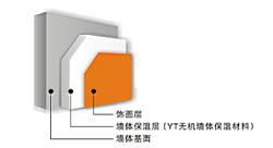 YT无机墙体保温材料