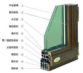 门窗发展的趋势-----实木铝复合门窗,