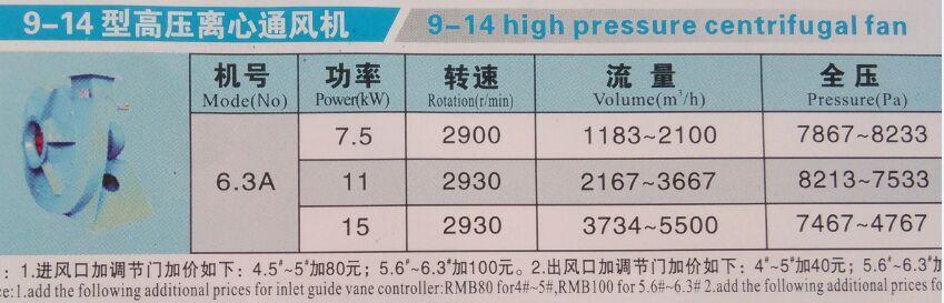四川9-14高压通风机厂家 物料输送锻冶炉高压风机