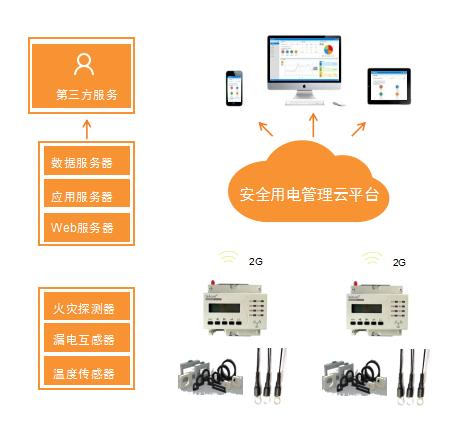 新乡市安全用电管理云平台