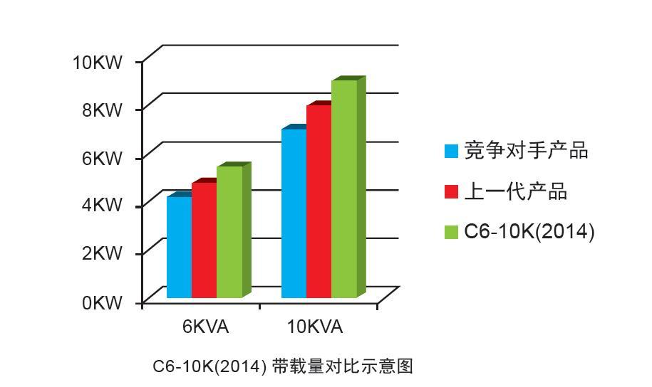深圳山特C1K（1KVA/在线式）|深圳山特C1K（1KVA/在线式）