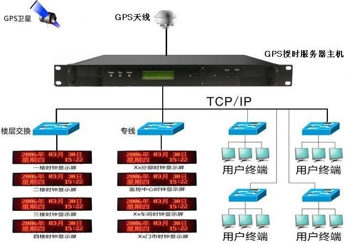 高精准JZH系列+NTP网络对时服务器
