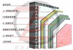 安徽巨力-EPS膨胀聚苯板薄抹灰外墙外保温系统