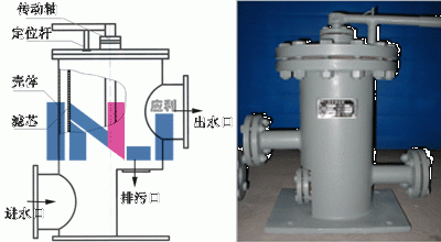 LS型手动旋转反冲洗式工业滤水器