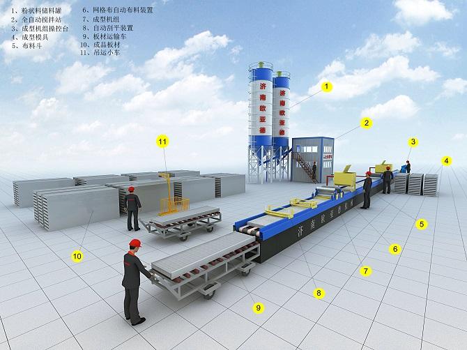 欧亚德多功能平模墙板生产线、轻质墙板设备