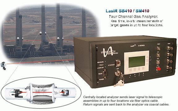 LASIR一氧化碳检测仪