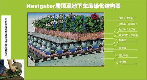 屋顶花园（蓄排水系统）