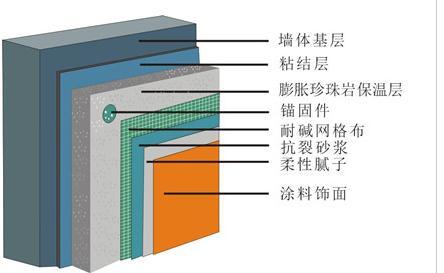 蚌埠鑫巨力膨胀珍珠岩板技术规程