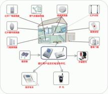 视频联网报警中心视频联网报警平台