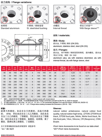 德国AKO  VF气动挠性阀