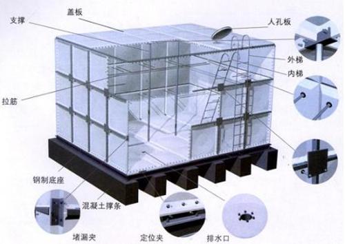 **品质玻璃钢软化水箱腾翔品牌行业推荐