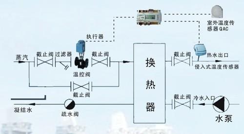 北京分时分区节能控制系统