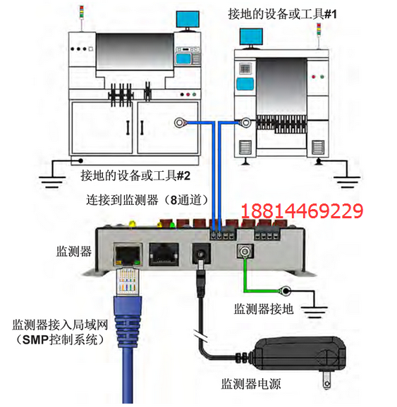 SCS（原3M品牌）770060设备接地监测器（Ground Master）-SMP系统-只监测设备