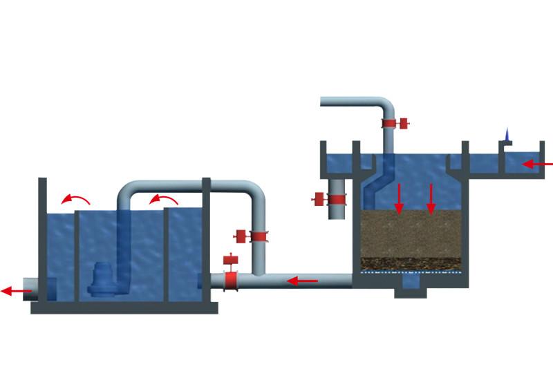 反硝化深床滤池系统（深床反硝化）