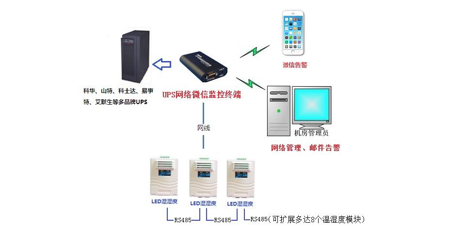 电力系统自动化UPS网络监控模块