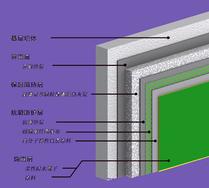 石家庄外墙外保温系统工程