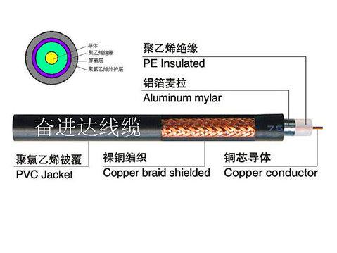 RG59射频线