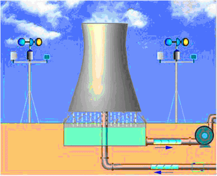 LYWS冷却塔节能改造节水降温技术