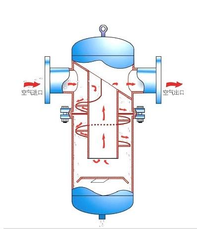 供应 汽水分离器 上海栓高螺纹CF11汽水分离器阀 门厂家批发