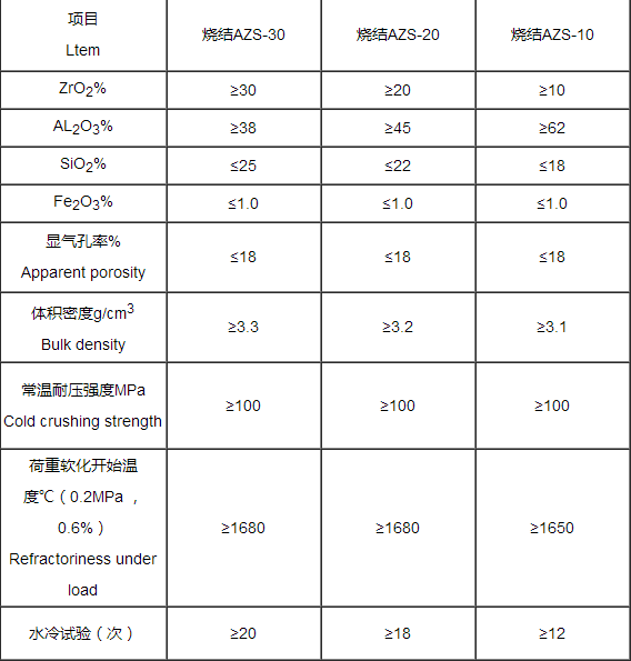 烧结AZS-30  烧结锆刚玉砖价格