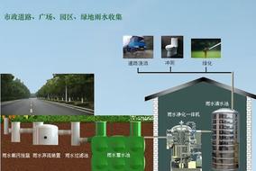 雨水净化回收利用设备 雨水收集装置广州康为环保科技有限公司