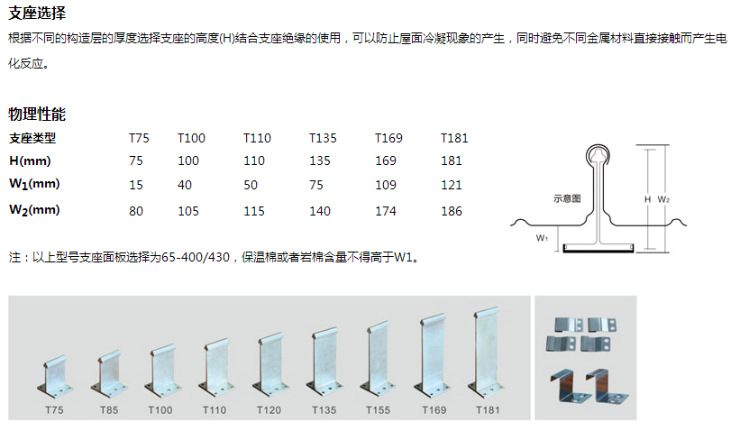 铝合金支座及配件