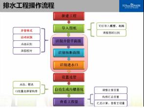 广联达市政BIM算量软件
