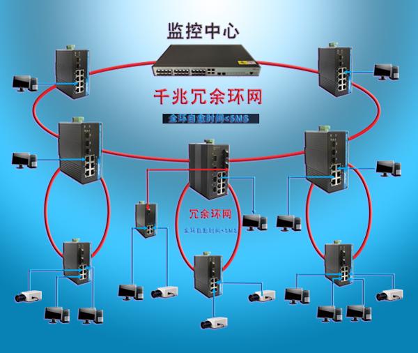 奥普泰2千兆光8百兆电工业级网管型冗余环网以太网POE交换机
