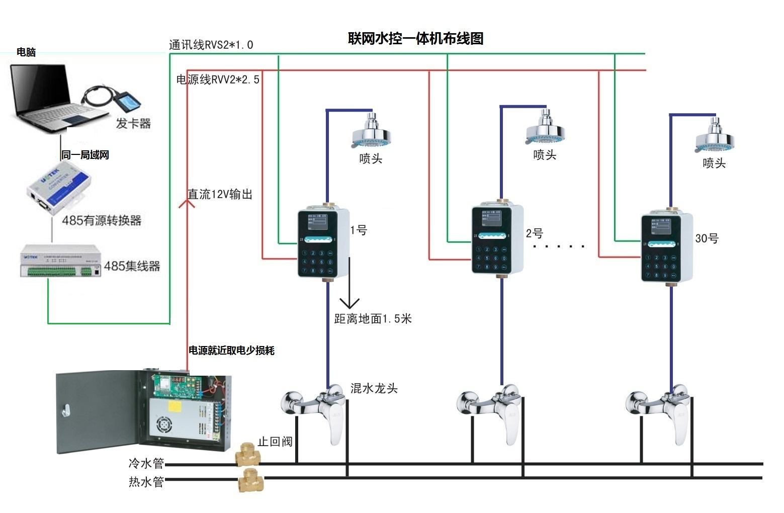 上海浴室水控器，淋浴水控器，苏州浴室打卡器