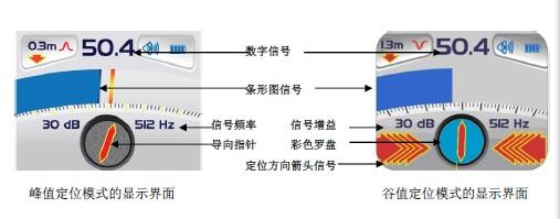 LD9000地下管线仪