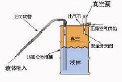 VAIR气动移液泵、双向真空液泵、废液清理泵、气动真空液泵、真空抽液泵、真空抽吸液泵、防爆真空液泵、气动抽液泵,