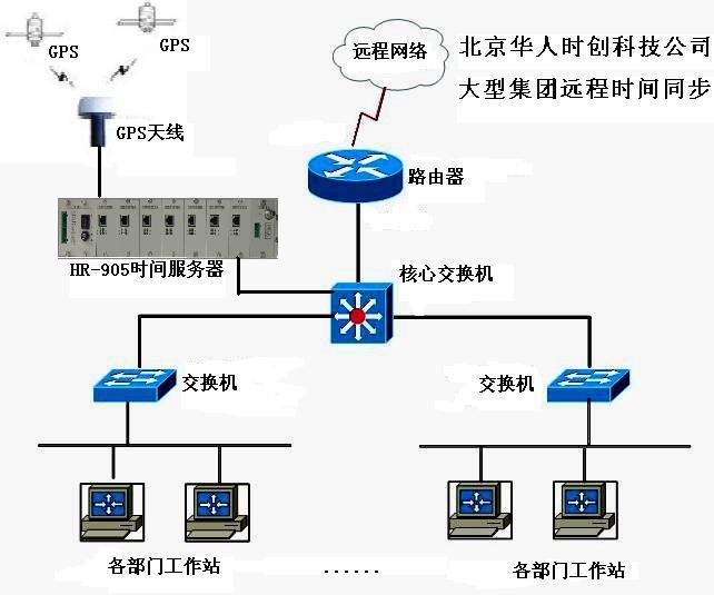 NTP网络时间服务器_网络时间同步服务器