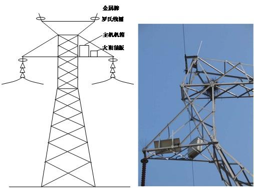 浅析我国输电线路运行现状及防雷保护措施