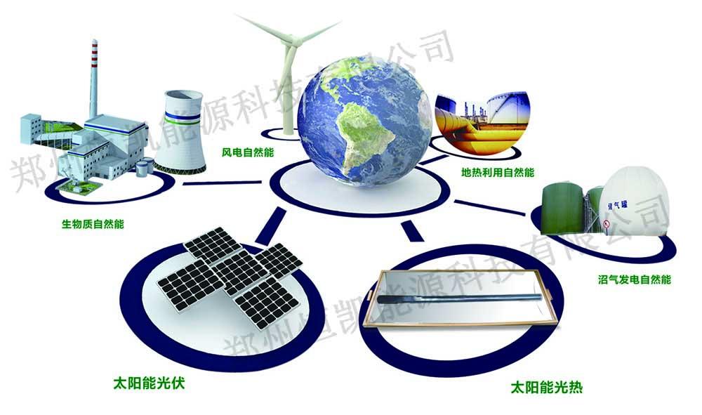 郑州恒凯能源自然能综合应用系统