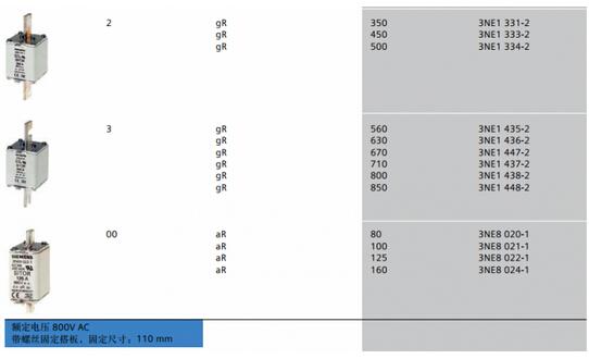 西门子熔断器3NE3333熔断器3NE7633