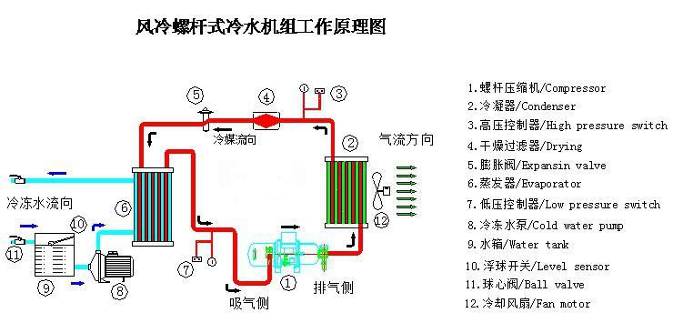 天津冷水机风冷式螺杆冷水机保养维修