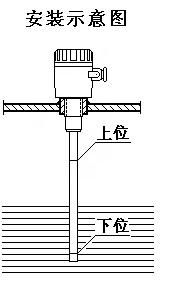 电容射频二线制液位控制器