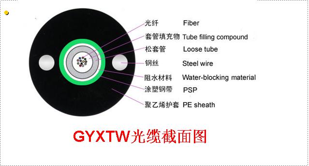 室外通讯光缆GYXTW-8B1 单模光缆