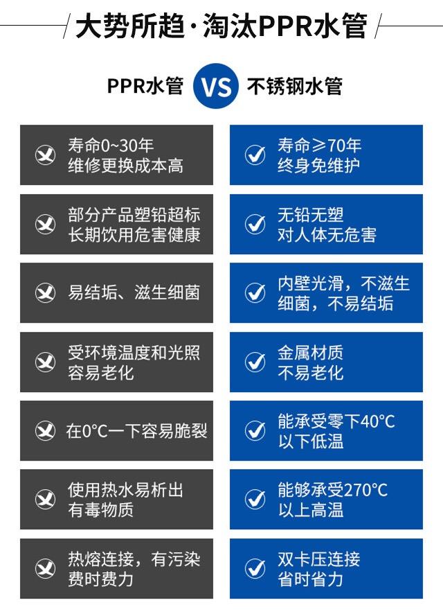 纳米绝缘高分子内衬不锈钢镀锌钢管生产厂家