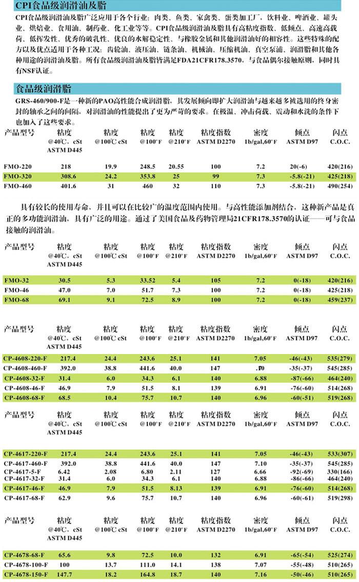 CPI-1520-320/CP-1520-320工业合成齿轮油