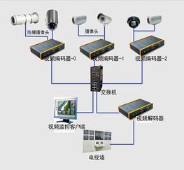 矿井视频监控系统是矿井生产单位的必备的视频监控