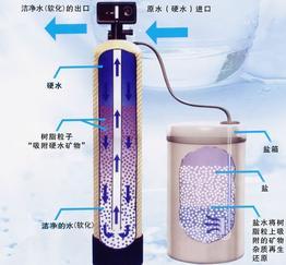九江市锅炉软化水销售